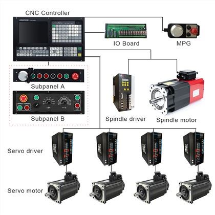 Cnc Controller 4 Axis Upgraded